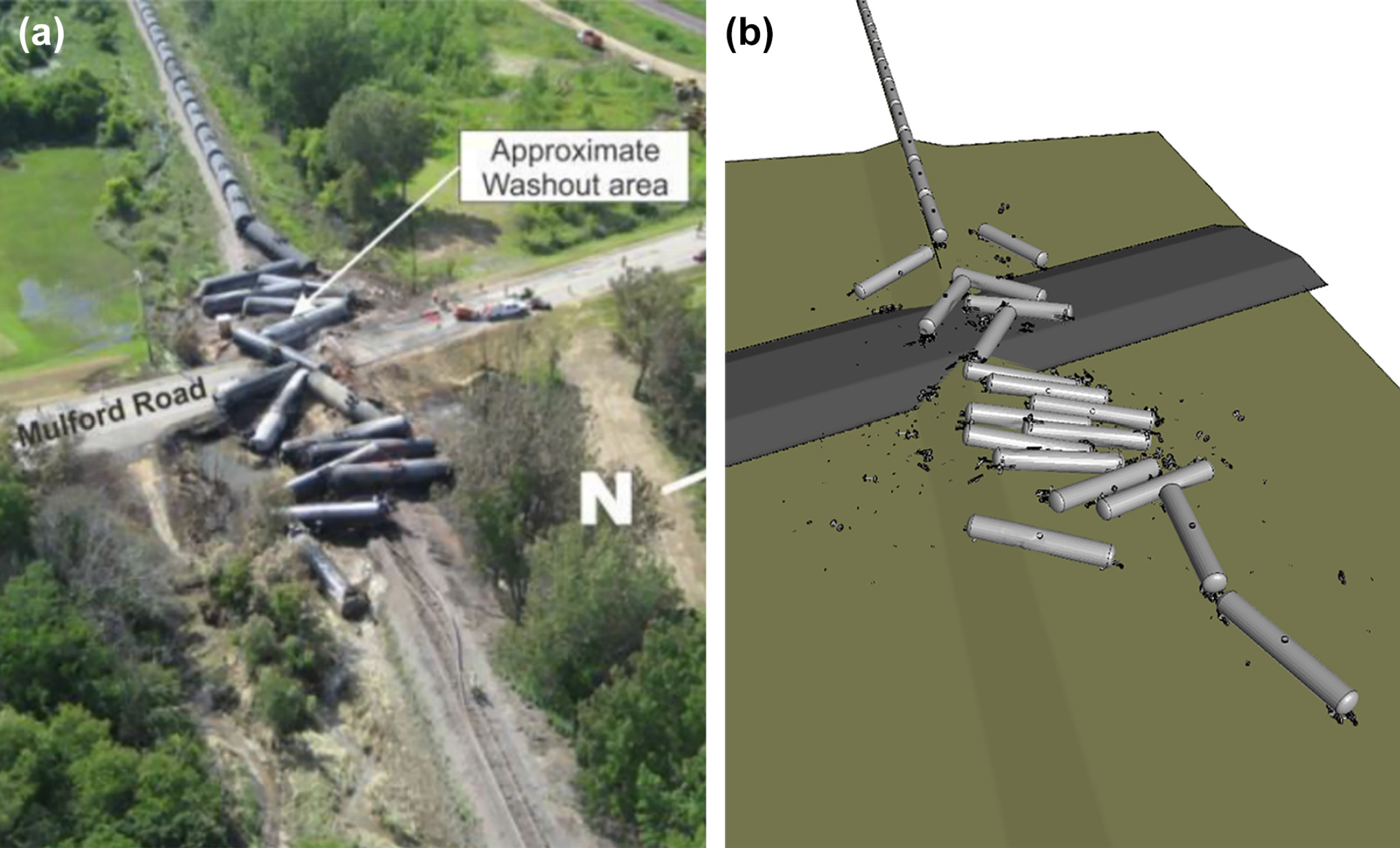Comparison of simulated derailment with actual derailment